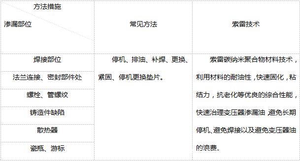 49518cm资料