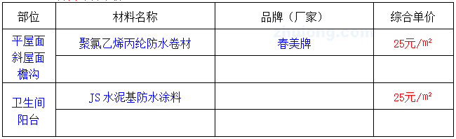 49518cm资料
